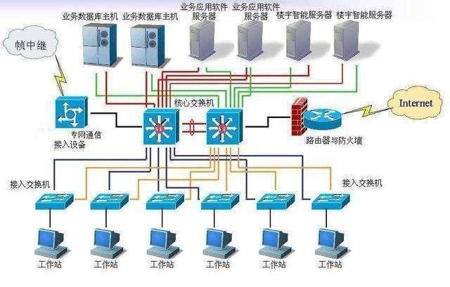 高考志愿填报 计算机专业并非唯一出路，你选错了吗？