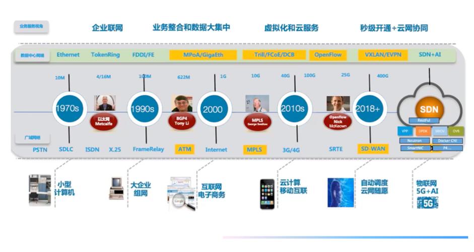 从专业技术角度分析计算机网络应该如何发展?