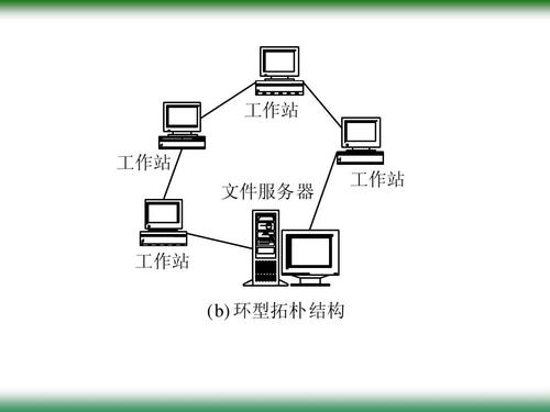 无忧文档 所有分类 高等教育 工学 计算机网络ppt 计算机技术
